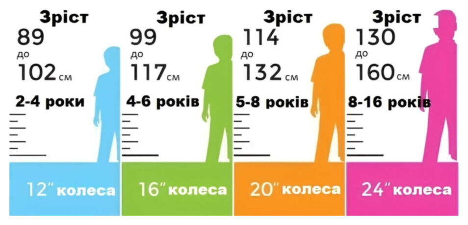 Велосипед Outleap Princess Blue Coral 5245431