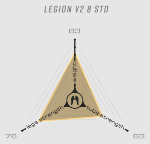 Вилка Ethic Legion V2 Pro SCS - Black