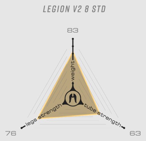 Вилка Ethic Legion V2 Pro SCS - RAW